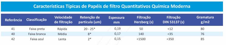 Características Típicas de Papéis