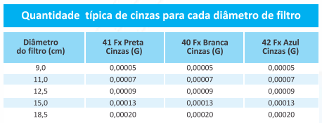 Características Típicas de Papéis