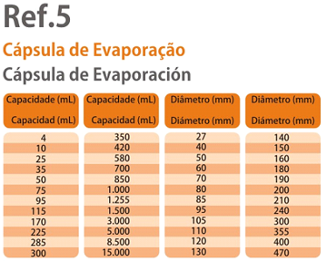 Cápsula de Evaporação