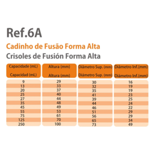 Cadinhos de Fusão - Forma Alta