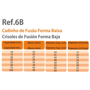 Cadinhos de Fusão - Forma Baixa