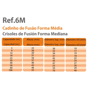 Cadinhos de Fusão - Forma Media