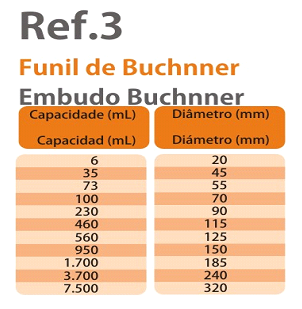 Funil de Buchnner