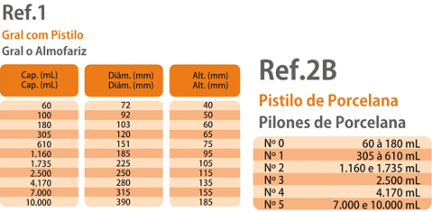 Gral com Pistilo Porcelana de Alta Resistência