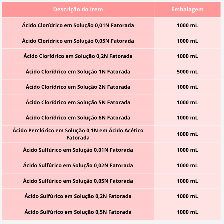 Tabela de Medidas