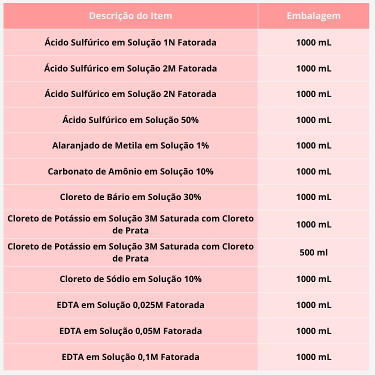 Tabela de Medidas