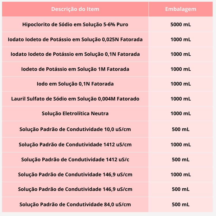 Tabela de Medidas